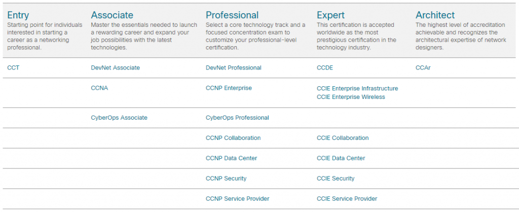 training ccna enterprise