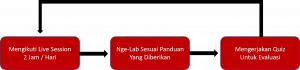bootcamp cisco online idn
