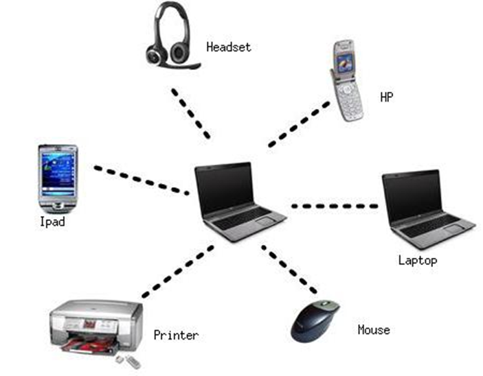 Yuk Pahami Apa Itu Jaringan Pan Lan Man Dan Wan Id Networkers Idn Id